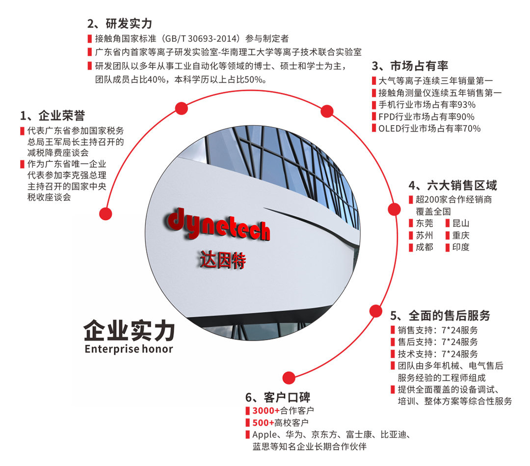等離子清洗機(jī)工廠(chǎng)